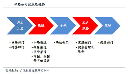 百年滄桑 從歷史深度看保險行業的產品與銷售渠道演變